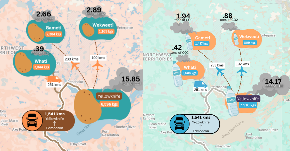 Carbon emissions from transporting water to NWT communities